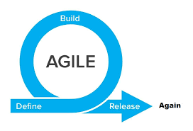 Agile Design