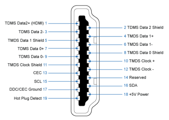 HDMI Pinout Diagram