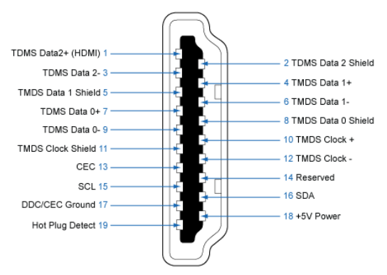 Hdmi Pinout Diagram Understanding The Connection Interface Nivia Tech 